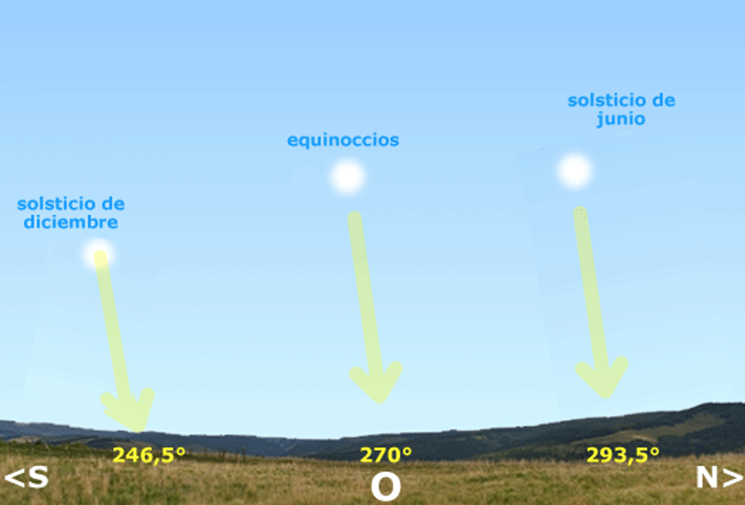 Equinoccios Y Solsticios Fundaci N Cientec